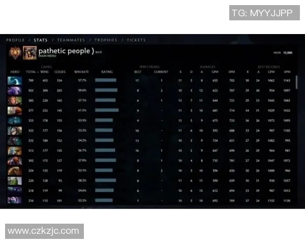 DOTA2个人能力排行榜揭晓FPX战队荣登第一名引发热议